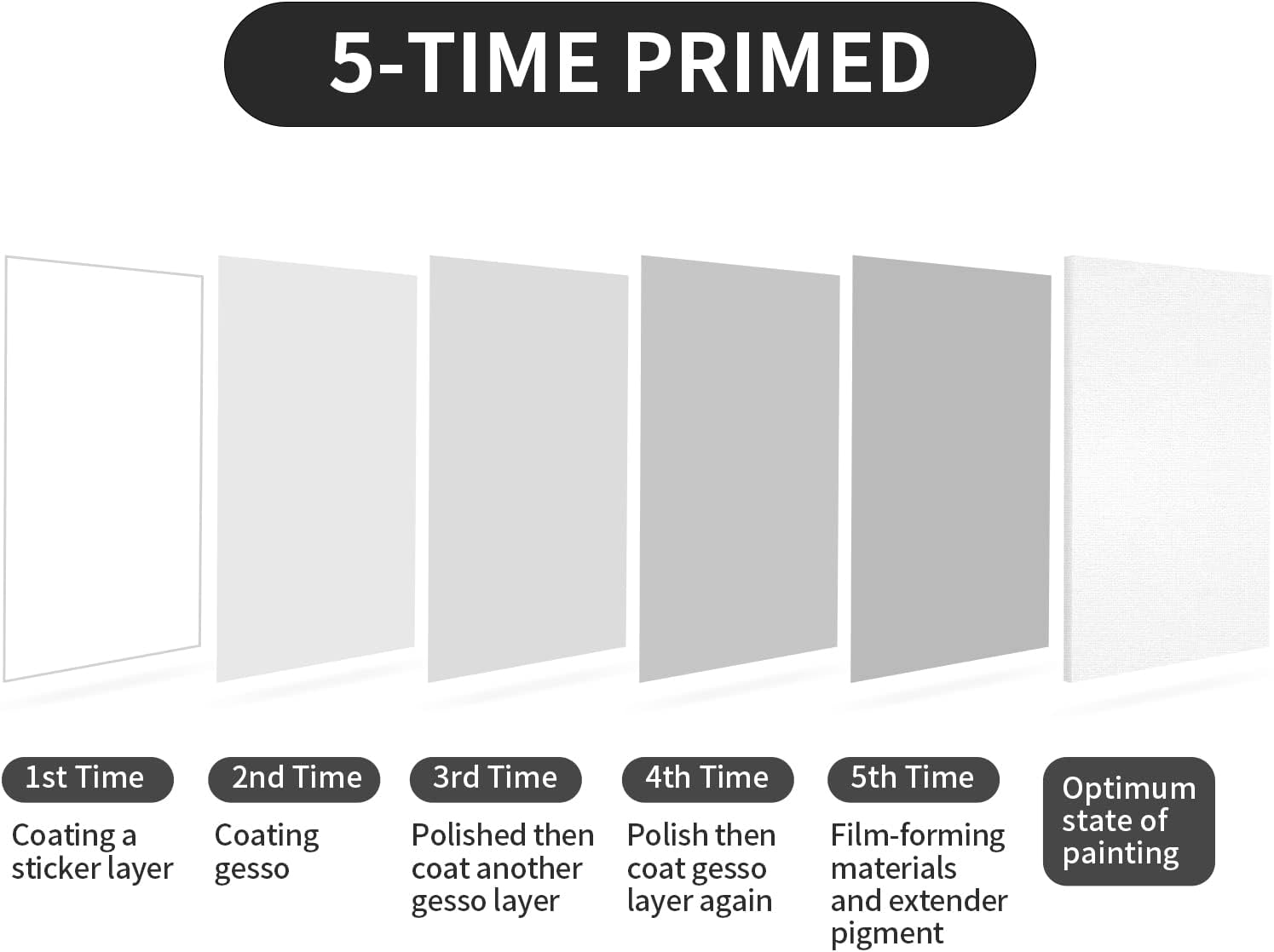 Why Choose a Large Painting Canvas for Your Next Masterpiece?